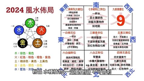 2024風水佈局|家居風水佈局2024｜龍年催旺健康＋財運方位禁忌/化 